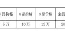 1951年骆驼队一万元最新行情 拍卖价格