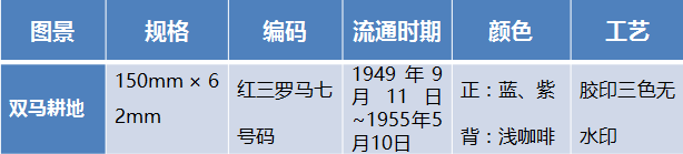 第一版人民币10000元双马升值空间解析