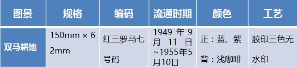 第一套人民币1万元双马耕地价格   市场行情如何