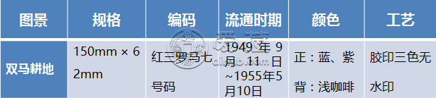 第一套人民币1万元双马耕地价格   市场行情如何