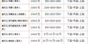 中国第一套人民币10000元价格大全 拍卖价格