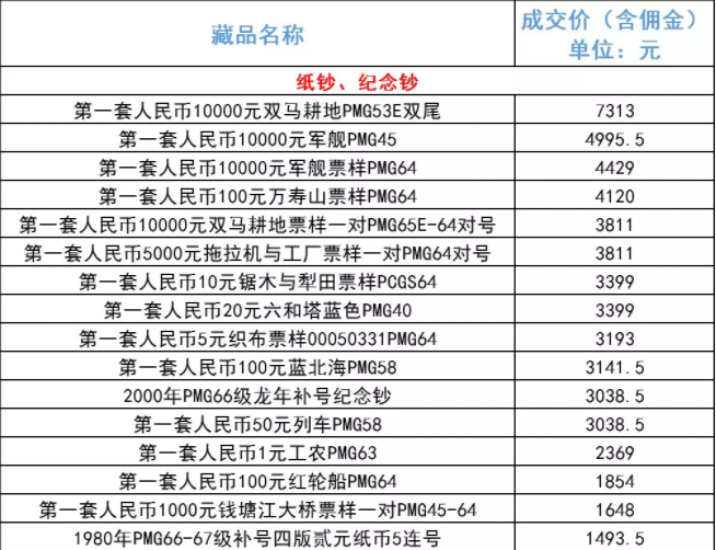 第一套人民币双马耕地1000元价格    价格高吗