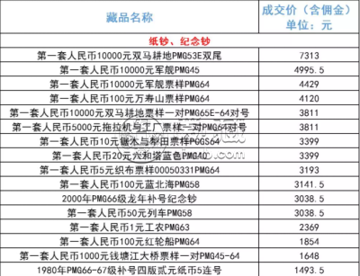 第一套人民币双马耕地1000元价格    价格高吗