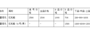 第一套人民幣紅輪船價(jià)格  全新市場(chǎng)價(jià)