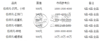 第一套人民币500元价格    不同版别的价格