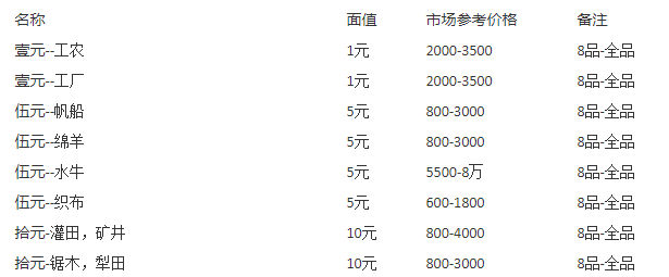 一版币1元工农价格   一版币1元工农的收藏投资分析