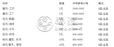 一版币1元工农价格   一版币1元工农的收藏投资分析