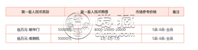 第一套人民币50000元值多少钱   第一套人民币50000元投资建议