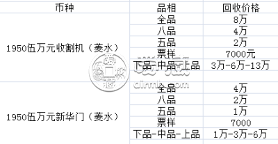 1950年5万元纸币图片价格    近期的回收价格