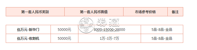 1950年5萬元人民幣價(jià)格    1950年5萬元人民幣價(jià)格及圖案