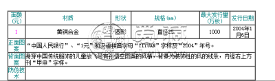 2004年贺岁普通纪念币价格  04年贺岁金币价格