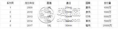 和二纪念币价格 和二纪念币一卷多少枚