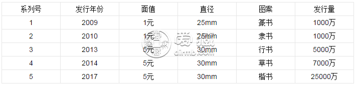 和二纪念币价格 和二纪念币一卷多少枚