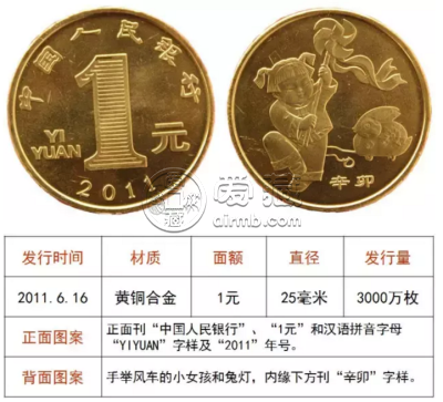 2011兔年纪念币价值 2011兔年纪念币发行量