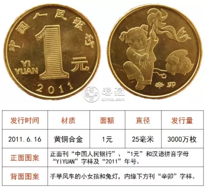 2011兔年纪念币价值 2011兔年纪念币发行量