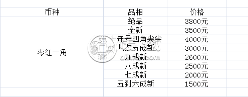 60年1角最新價格    60年1角最新市場投資分析
