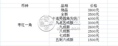 60年1角版纸币价格表   60年1角版纸币未来市场行情如何