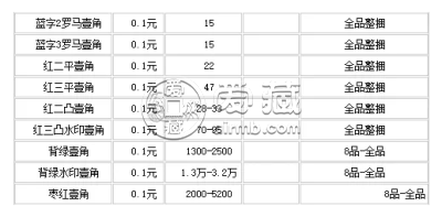 1962年1角价格   1962年1角最新拍卖价格