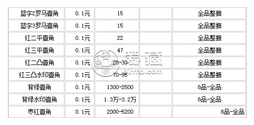 1962年1角價格   1962年1角最新拍賣價格