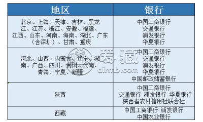 牛币第二次预约 牛币在哪预约