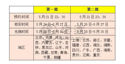 牛币第二次预约 牛币在哪预约
