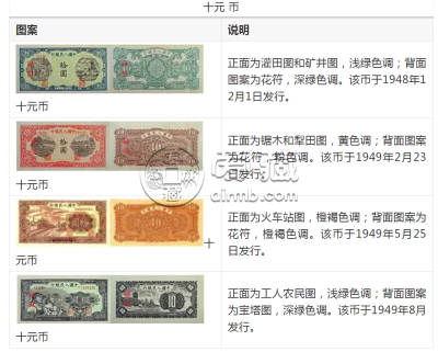 第一套人民币回收价格表 一版币大全套详细图解
