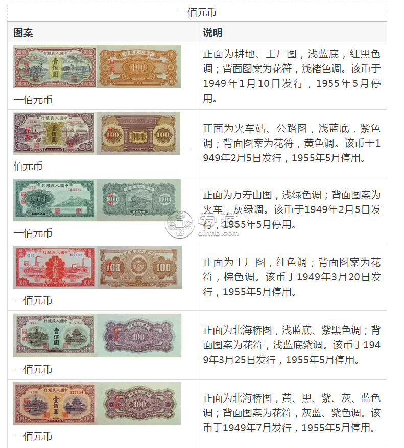 第一套人民幣回收價格表 一版幣大全套詳細圖解