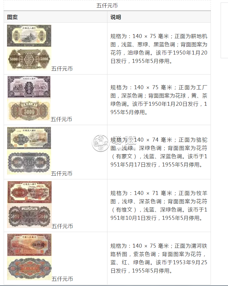 第一套人民幣回收價格表 一版幣大全套詳細圖解