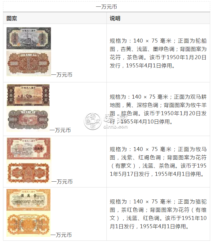 第一套人民币回收价格表 一版币大全套详细图解