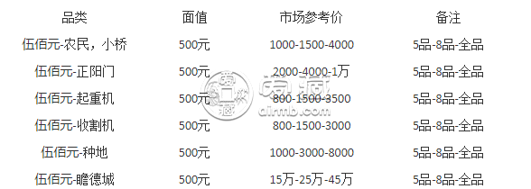 1949年500元起重机能兑换多少钱   1949年500元起重机的特点