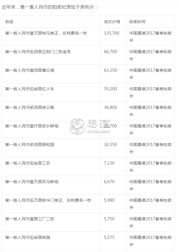 第一套錢幣值多少錢 第一套錢幣最新價格行情表
