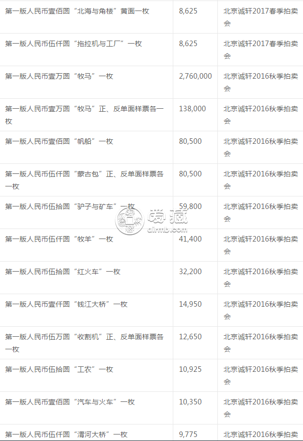 第一套錢幣值多少錢 第一套錢幣最新價格行情表