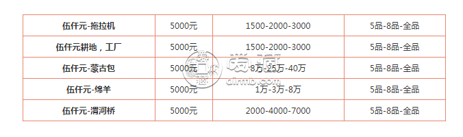 1949年的5000元是多少钱   拍卖价格如何