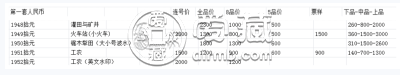 第一套人民币10元值多少钱   第一套人民币10元不同版别鉴赏