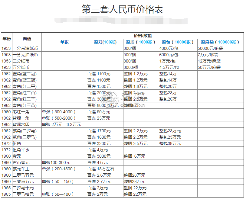 第二三套人民幣市場(chǎng)價(jià)    價(jià)格對(duì)比表