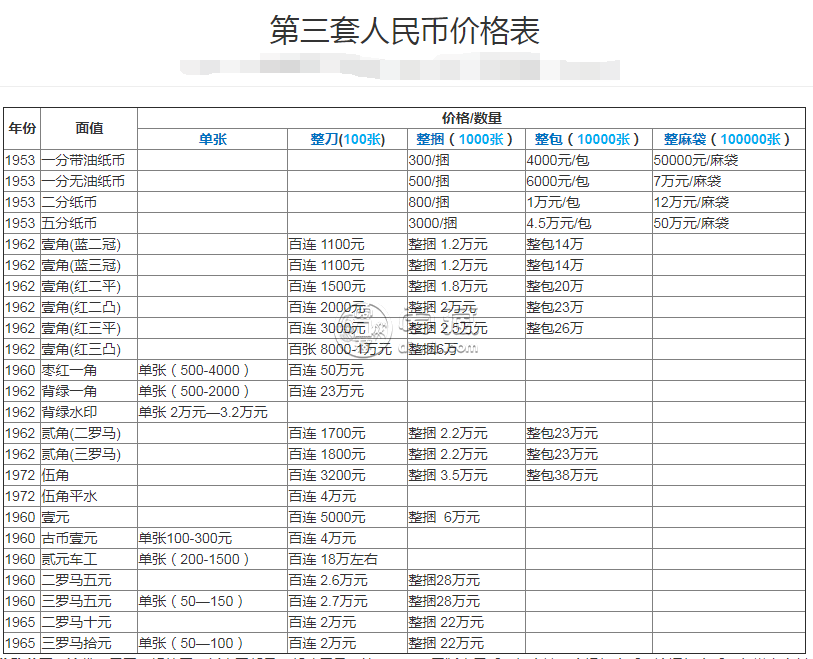 第二三套人民币市场价    价格对比表