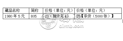 80版5元纸币价值多少 附80版5元最新的价格表