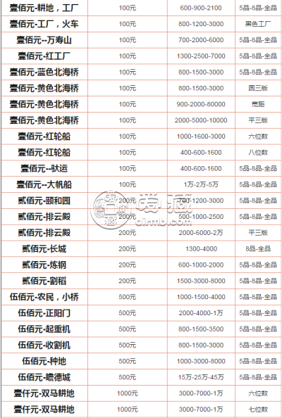 第一套人民币大全套最新价格  一共有多少张纸币