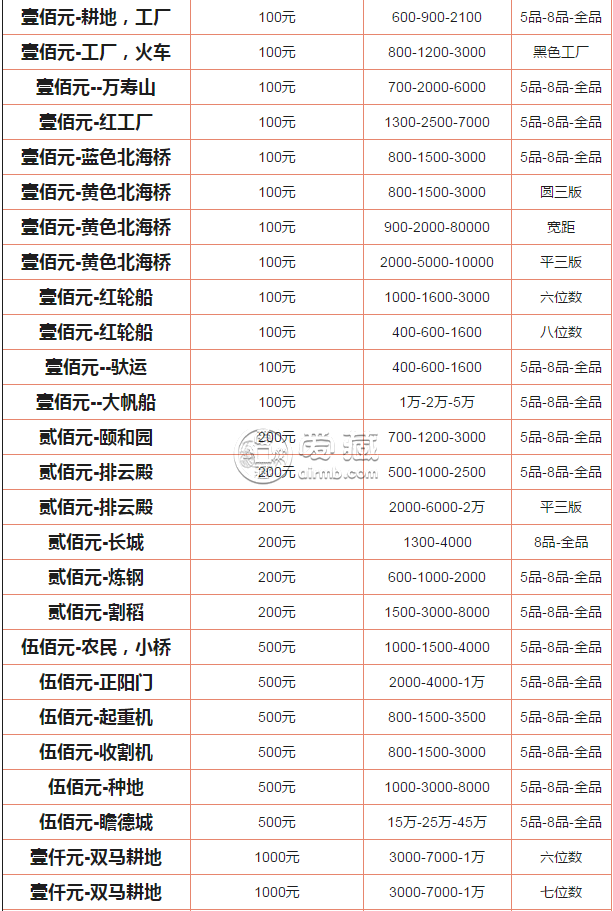 第一套人民幣大全套最新價(jià)格 一共有多少?gòu)埣垘? alt=