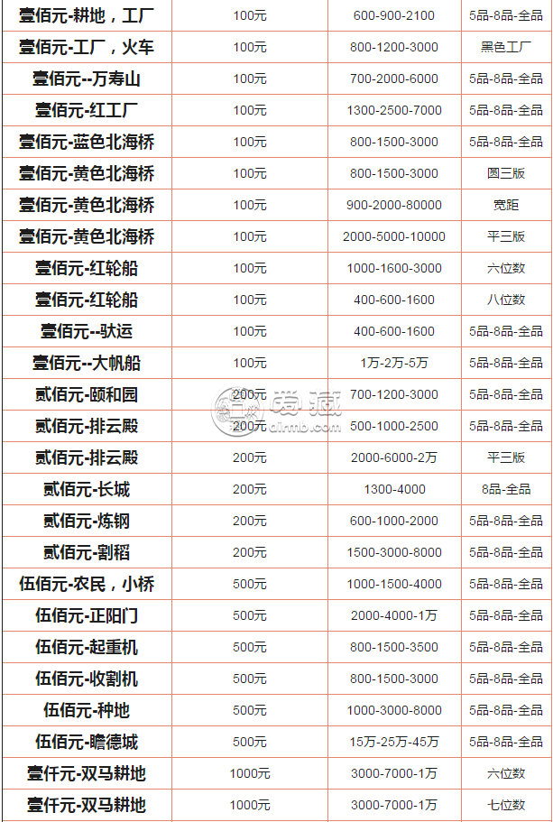 第一套人民币大全套最新价格  一共有多少张纸币