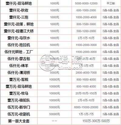 第一套人民币大全套最新价格  一共有多少张纸币