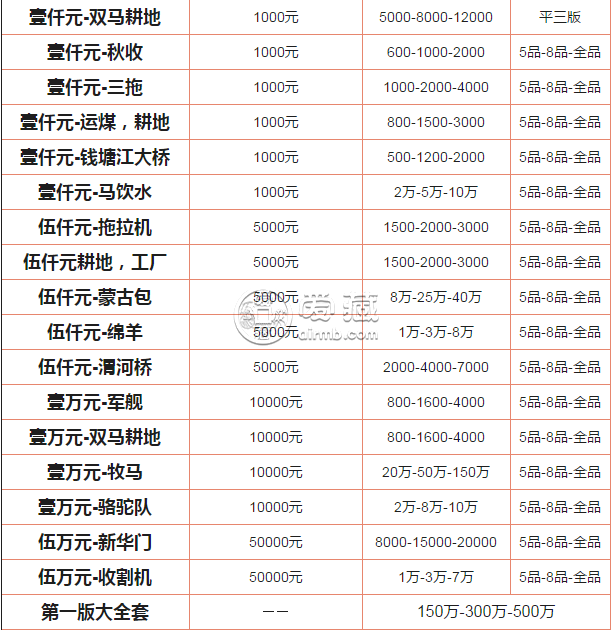 第一套人民幣大全套最新價(jià)格 一共有多少?gòu)埣垘? alt=