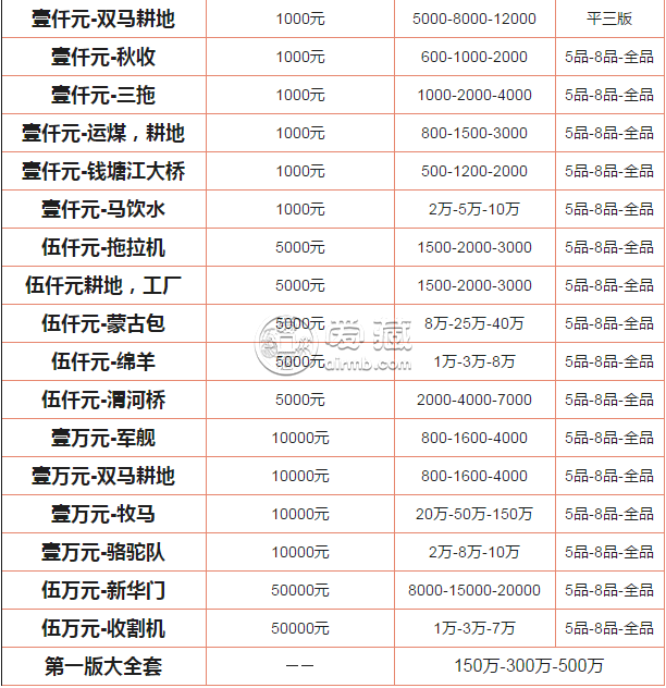 第一套人民币大全套最新价格  一共有多少张纸币