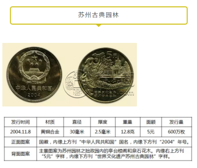 世界遗产三组苏州园林、周口店纪念币最新价格 回收价格