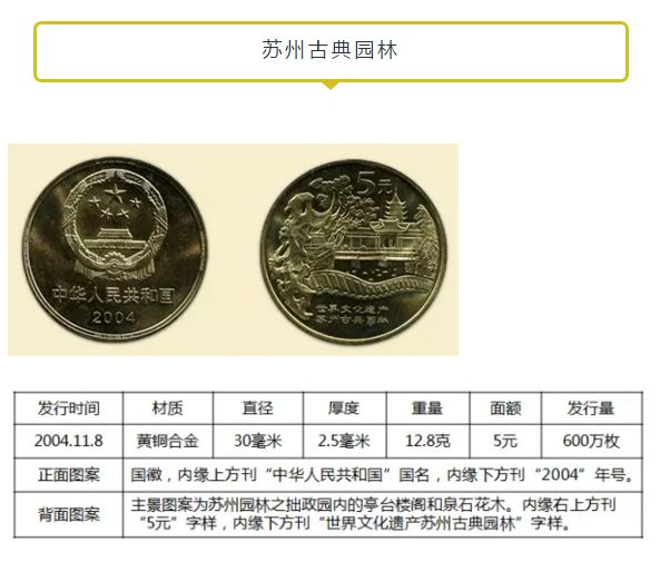 世界遗产三组苏州园林周口店纪念币最新价格回收价格