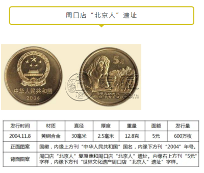 世界遗产三组苏州园林、周口店纪念币最新价格 回收价格