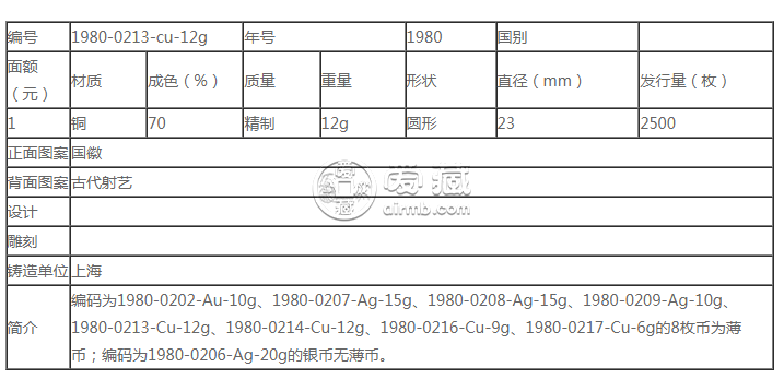 中國奧林匹克委員會(huì)12克圓形銅質(zhì)紀(jì)念幣最新的價(jià)格以及回收價(jià)格