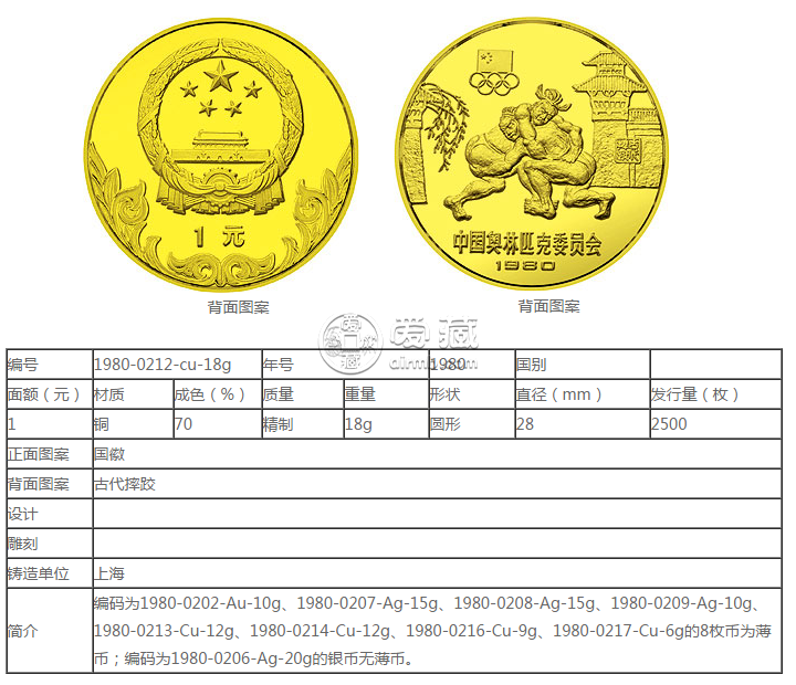 奧林匹克委員會(huì)18克圓形銅質(zhì)紀(jì)念幣最新價(jià)格 回收價(jià)格