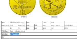 冬奥会24克圆形铜质纪念币最新价格以及回收价格