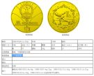 冬奥会24克圆形铜质纪念币最新价格以及回收价格